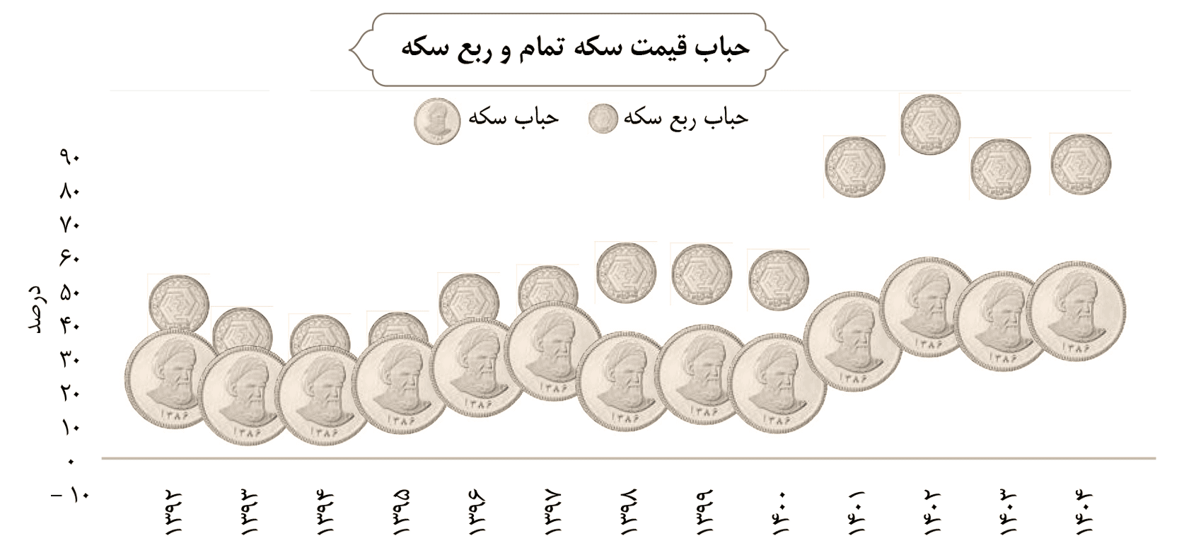 مهر آیندگان
