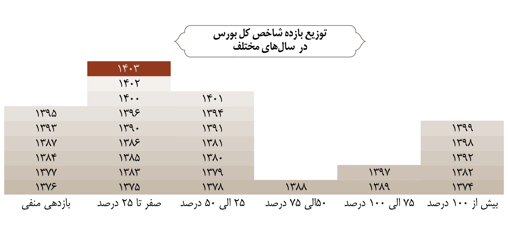 مهر آیندگان