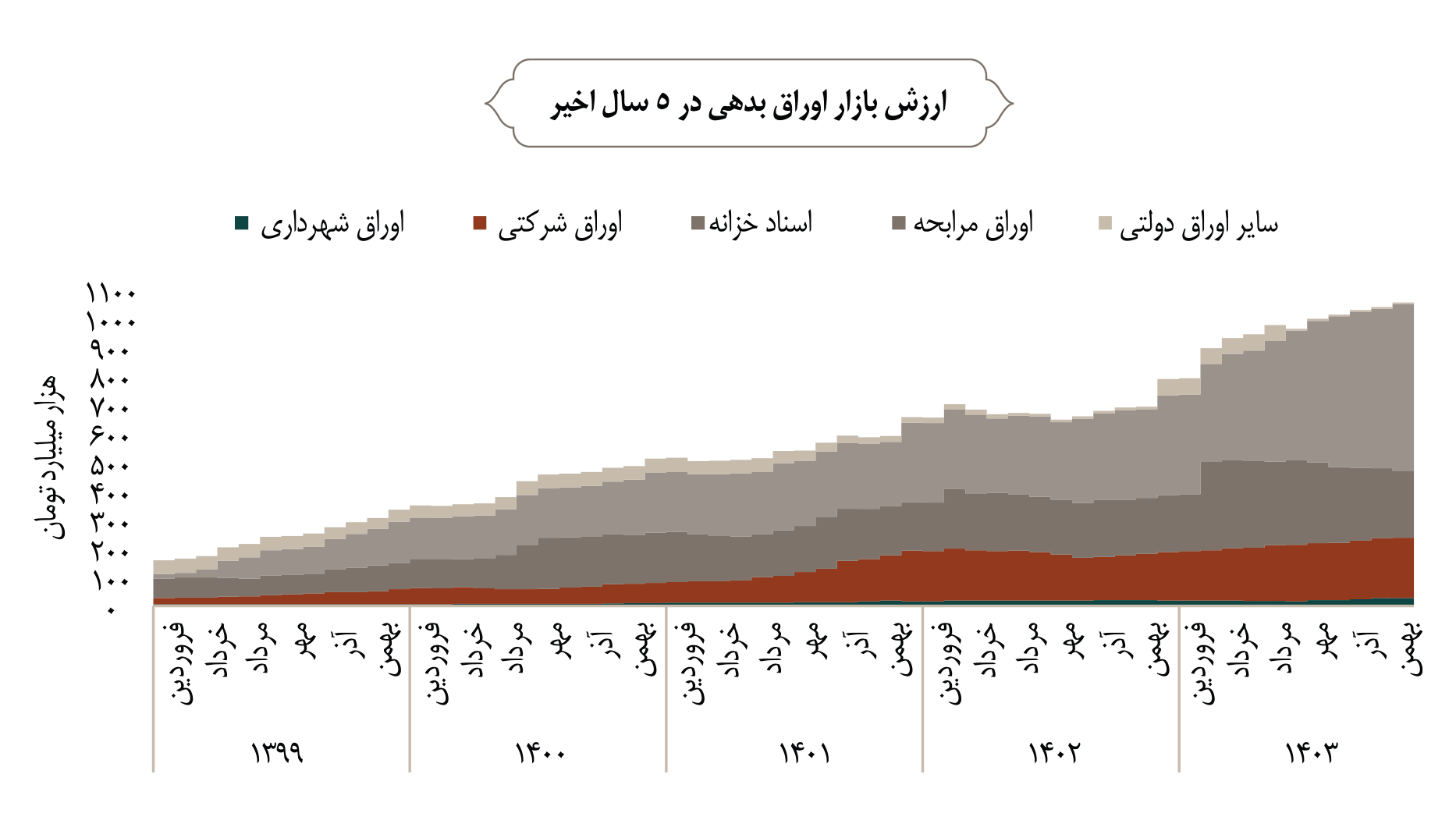 مهر آیندگان