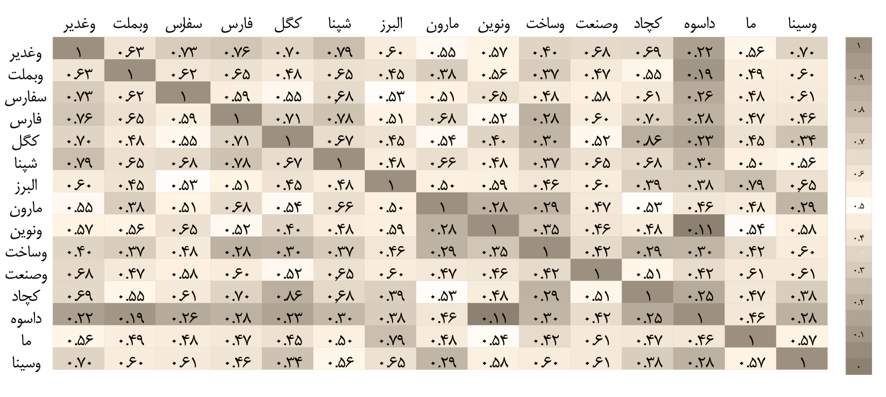 مهر آیندگان