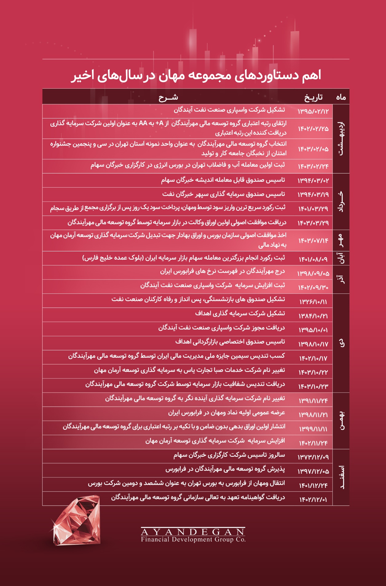 اهم دستاوردهای شرکت