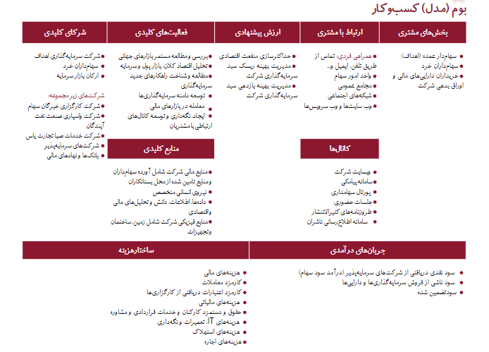 بوم کسب و کار